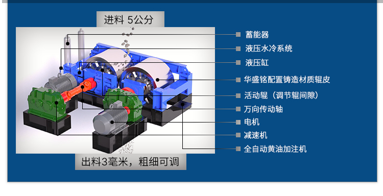 華盛銘輥式破碎機廠家 對輥破碎機廠家 全液壓對輥破碎機 數控全自動制砂機 華盛銘輥式破碎機廠家 對輥破碎機廠家 全液壓對輥破碎機 數控全自動制砂機